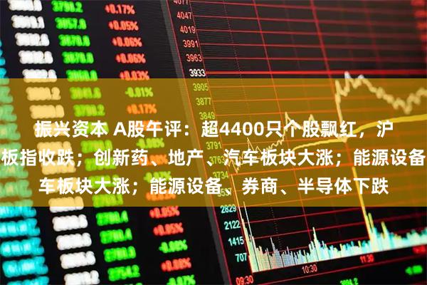 振兴资本 A股午评：超4400只个股飘红，沪指、深指收涨，创业板指收跌；创新药、地产、汽车板块大涨；能源设备、券商、半导体下跌